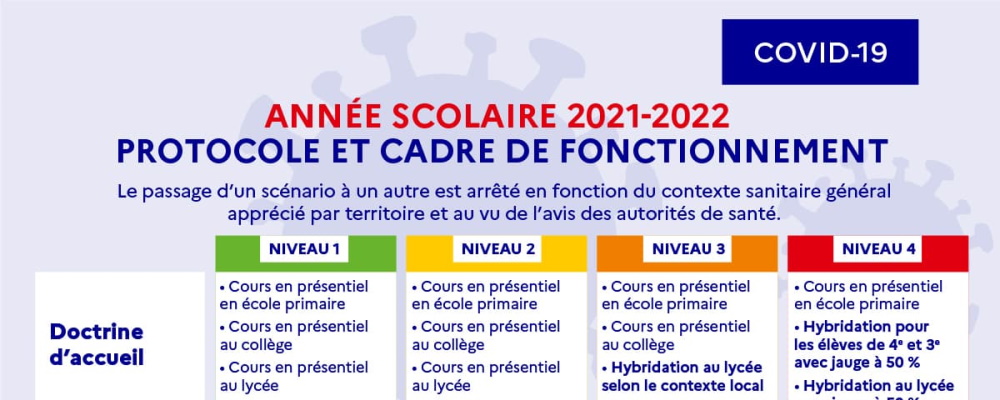 Bannière du protocole sanitaire 2021-2022