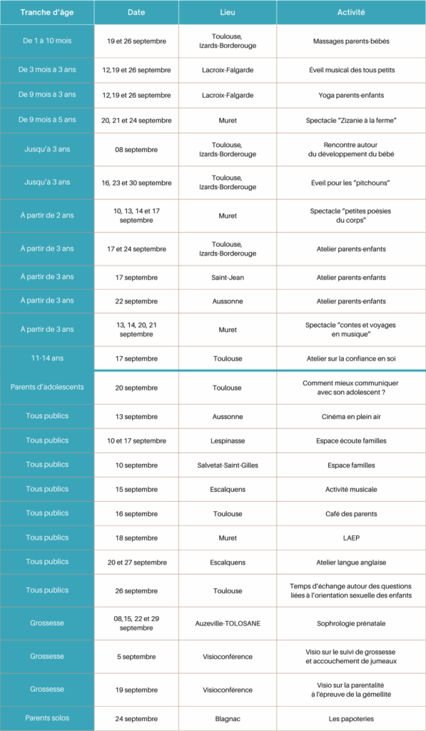 activités du mois de septembre en Haute-Garonne mis à jour le 16 septembre 2025