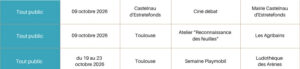 Tableau reprenant les activités en Haute-Garonne pour le mois d'octobre 2026