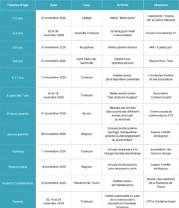 Tableau qui recense les activités du mois de novembre en Haute-Garonne